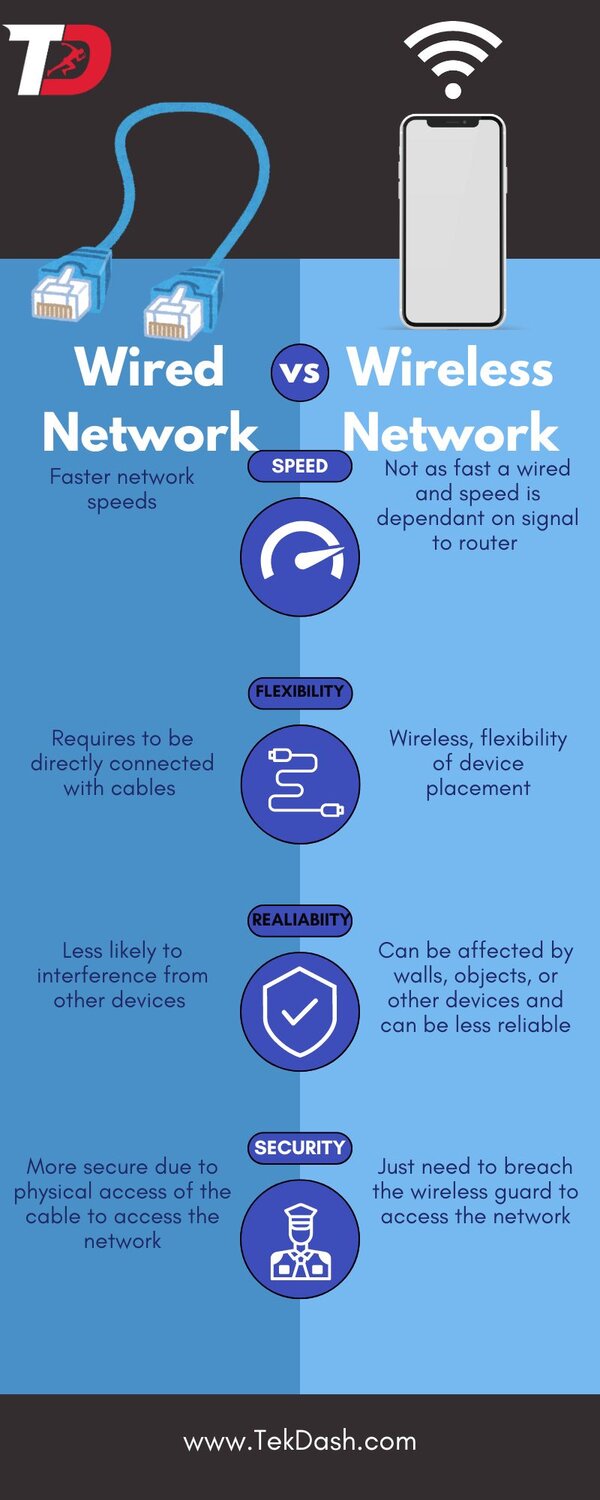 Best Practices for Home Network Installation: Ensuring Fast and ...